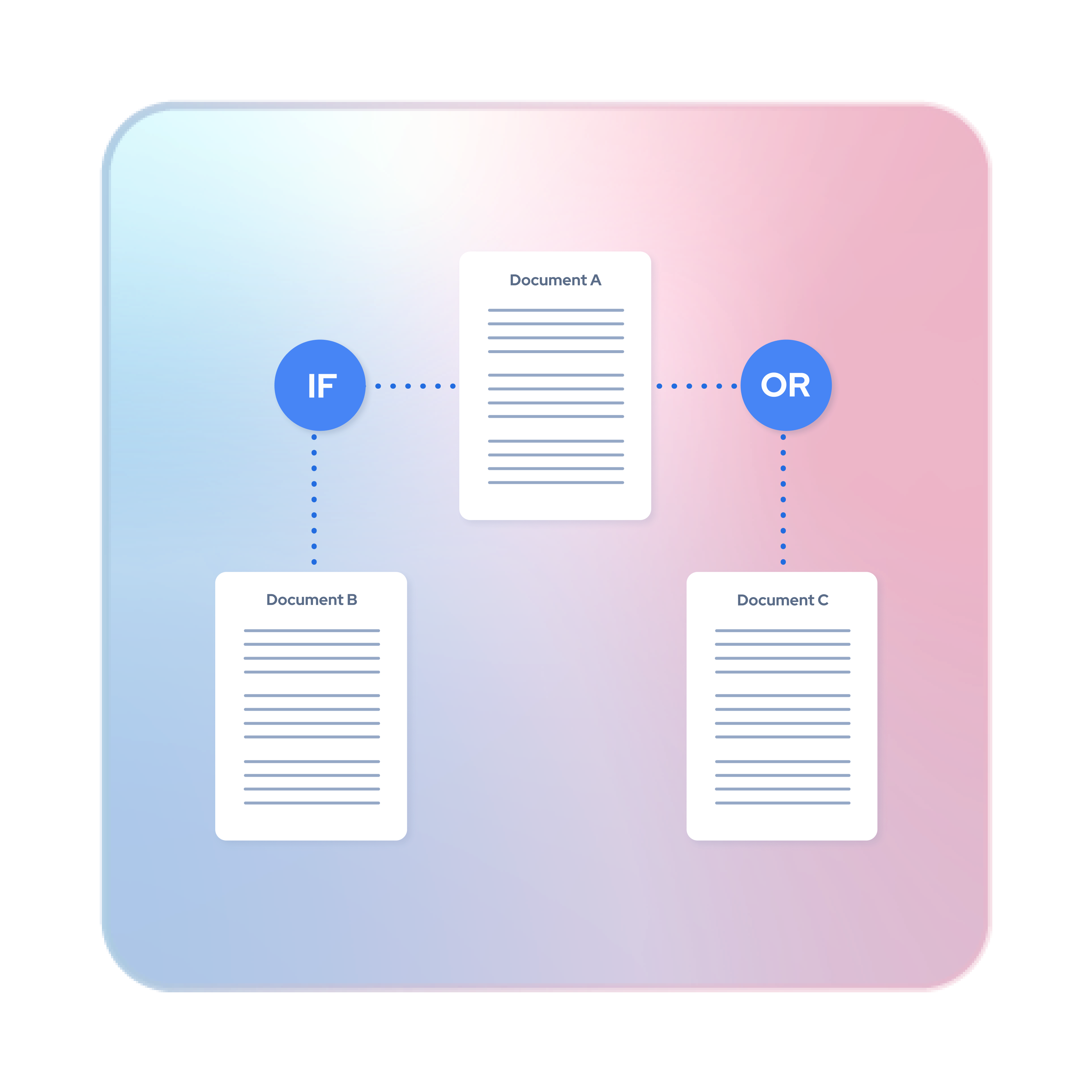 dynamic document creation