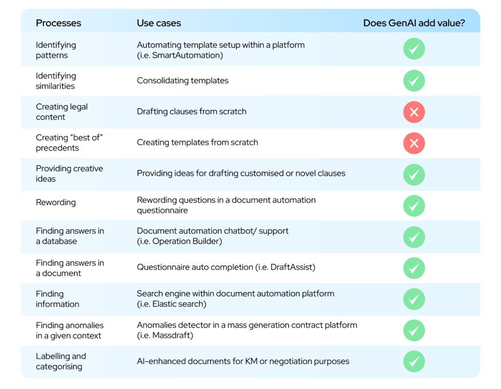 genai-and-document-automation